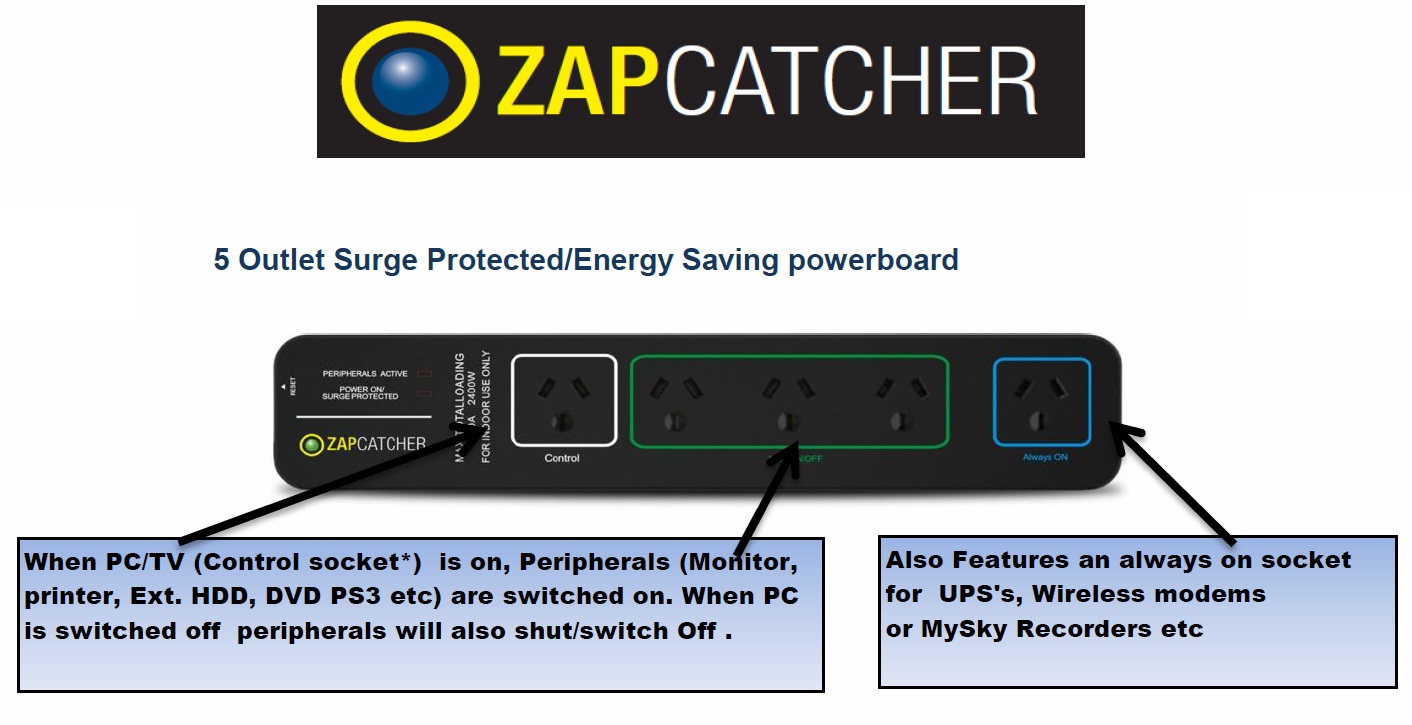 power supplies